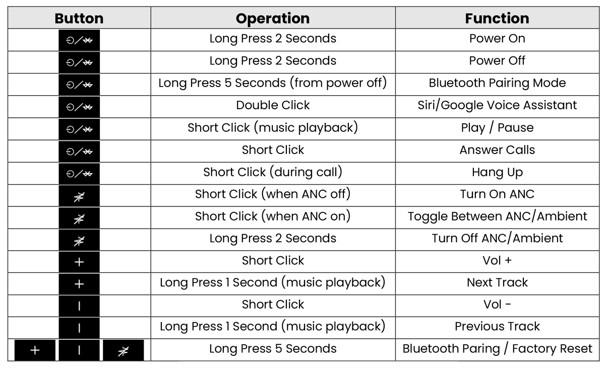 Function guidance: headphone buttons, operations and functions